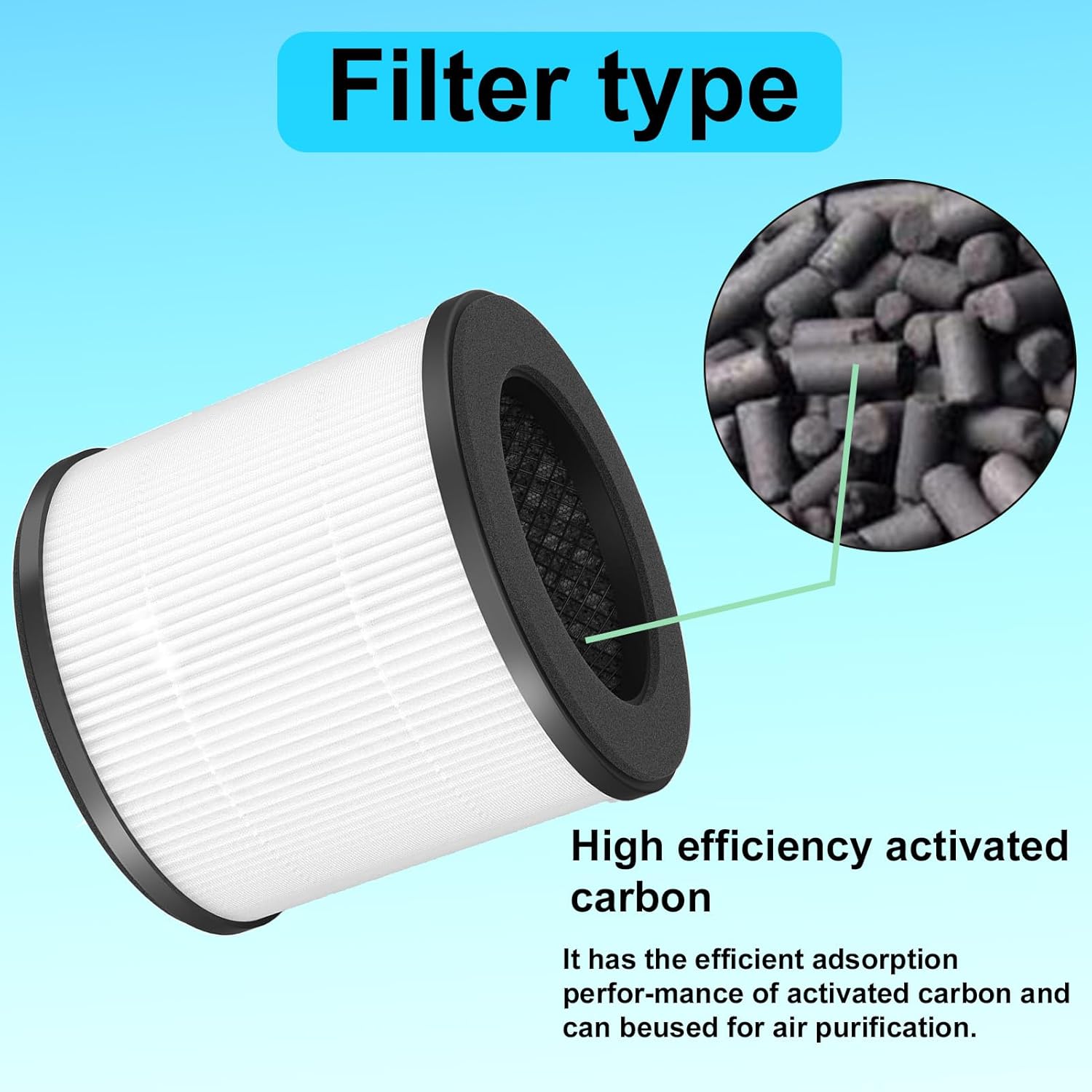 2 Pack AC300 True HEPA Replacement Filter Compatible with Purivortex AC300 Air Purifiers, 3-in-1 H13 Filter White - Image 3