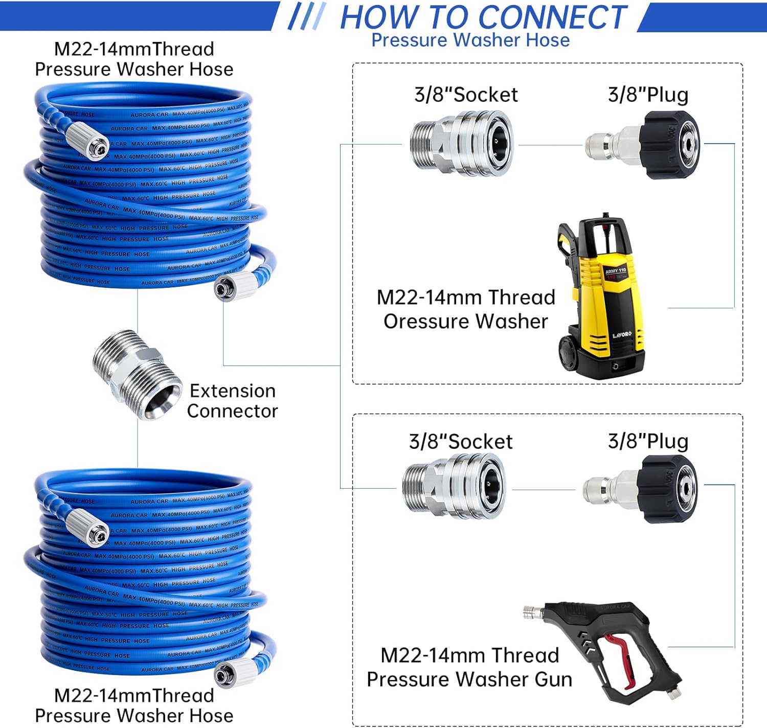 AURORA CAR Pressure Washer Hose 50 FT x 1/4"，Kink Resistant Power Washer Hose with M22-14mm and 3/8" Quick Connection Kit，4000 PSI Replacement Power Washer Hose for Electric & Gas