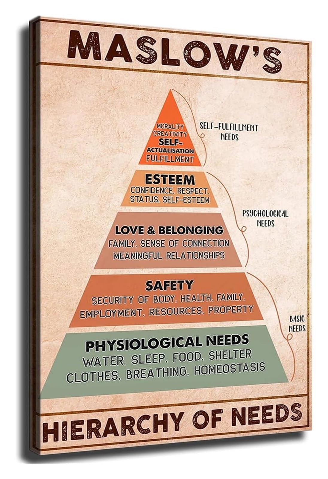 IDGTTLDF Maslows Hierarchy of Needs Diagram Psychology Chart Poster for Mental Health Professional Student Wall-Art for Office Classroom Home Library Decor Framed,12x18inch(30x45cm)