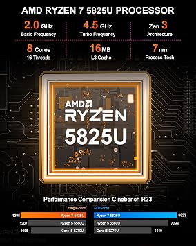 Beelink AMD Ryzen7 SER5 MAX 5800H Mini PC, 16GB DDR4 500G SSD Mini Computer Up to 4.4 GHz 8C/16T, WiFi 6, Bluetooth 5.2, 1*DP, 1*HDMI Support 4K@60Hz, USB3.2, WOL, Auto Power On