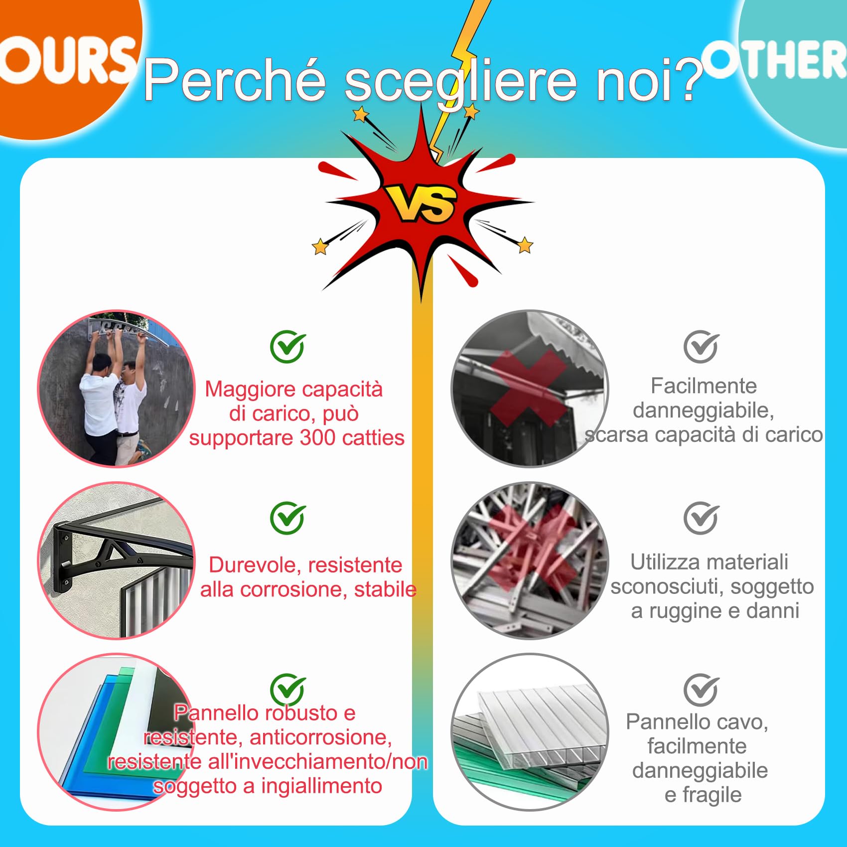 Pensilina Tettoia Silenziosa per Porta Finestra d’Ingresso – Copertura in Policarbonato Trasparente – Antipioggia, Antineve e Anti-UV Ideale per Giardino e TerrazzoW*L:80 * 200cm