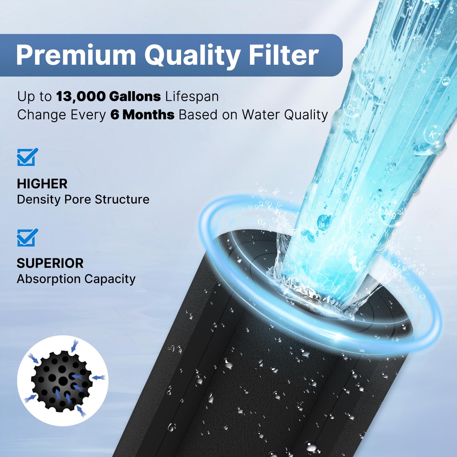 EXCELPURE Whole House Water Filter - 4 Pack -5