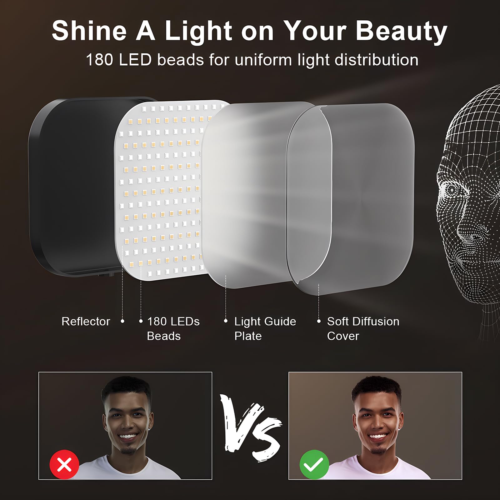 Mojimdo 180 LED Videolicht mit Handyhalter, Videoleuchte mit 3 Farben & 5 Helligkeitsstufen, USB-betriebenes Key Licht für Videokonferenzen, Zoom Meetings, Live Streaming- 2er Pack