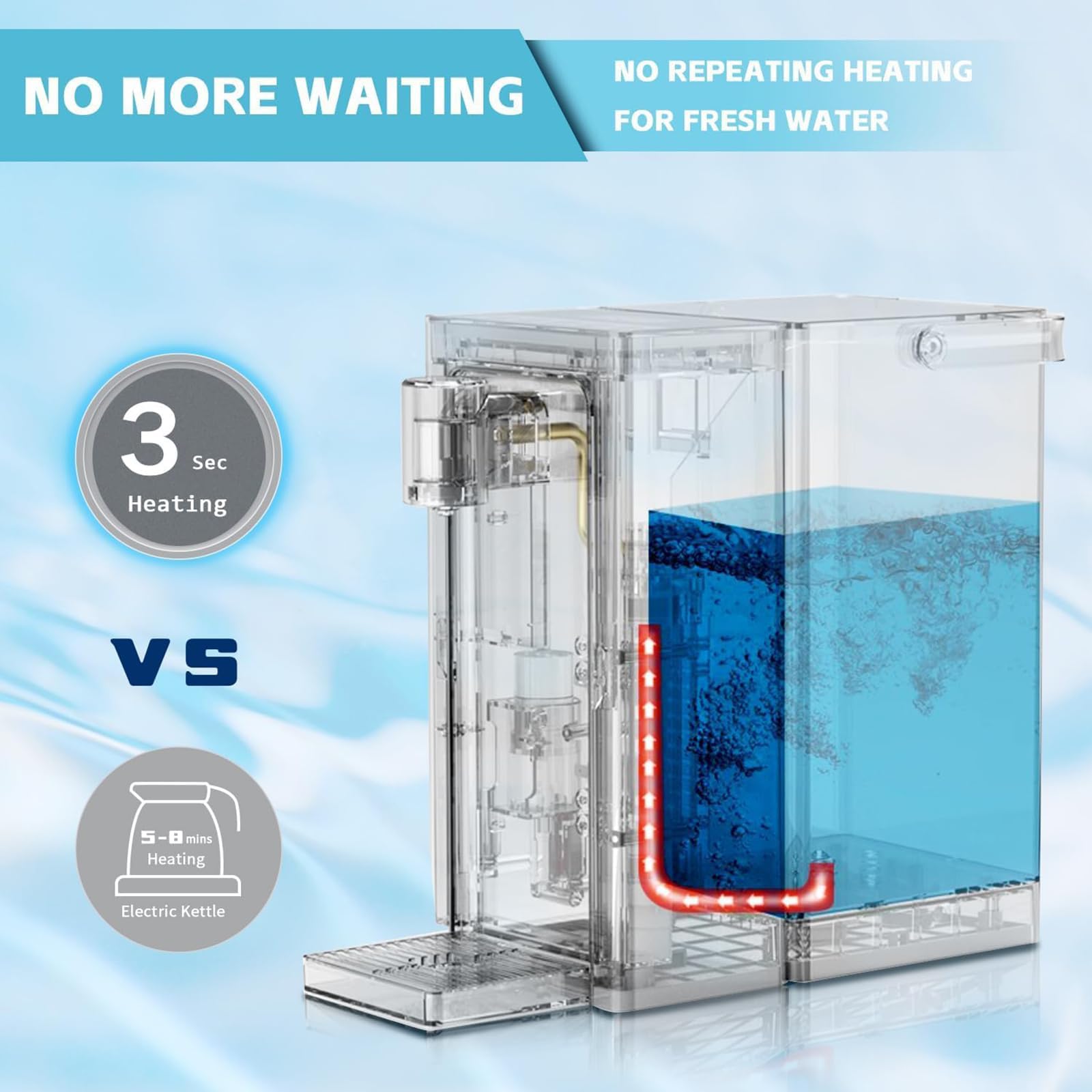 Distributore di Acqua Calda istantanea, Sistema di filtraggio dell'Acqua da banco da 2200 W con Serbatoio dell'Acqua Super Grande da 3 Litri e Design con Luce Notturna, per Case, Bianco, A