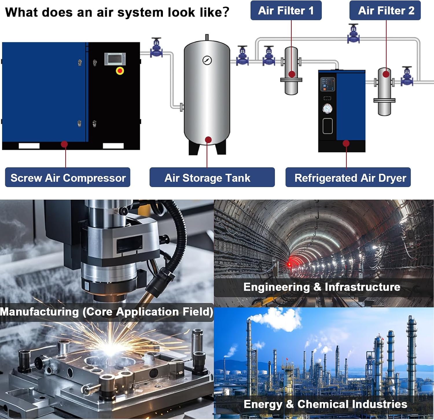 10HP Rotary Screw Air Compressor, Industrial-Grade Fixed Speed Air Compressed System, 34CFM 125PSI, 230V 3-Phase 60HZ