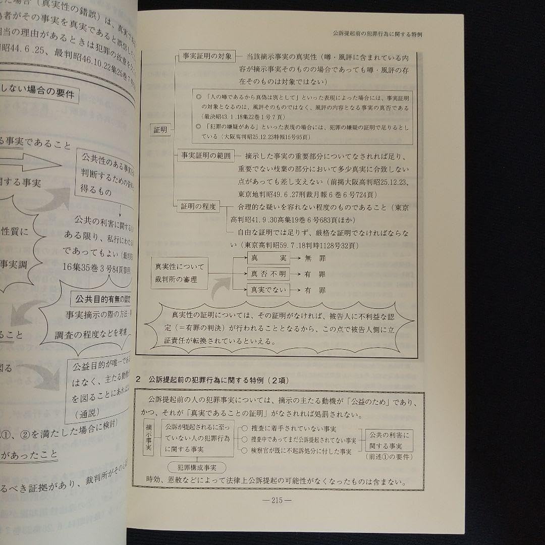 Amazon.co.jp: ！ 超！ ！福岡県警察本部 執務資料 擬律判断の手引