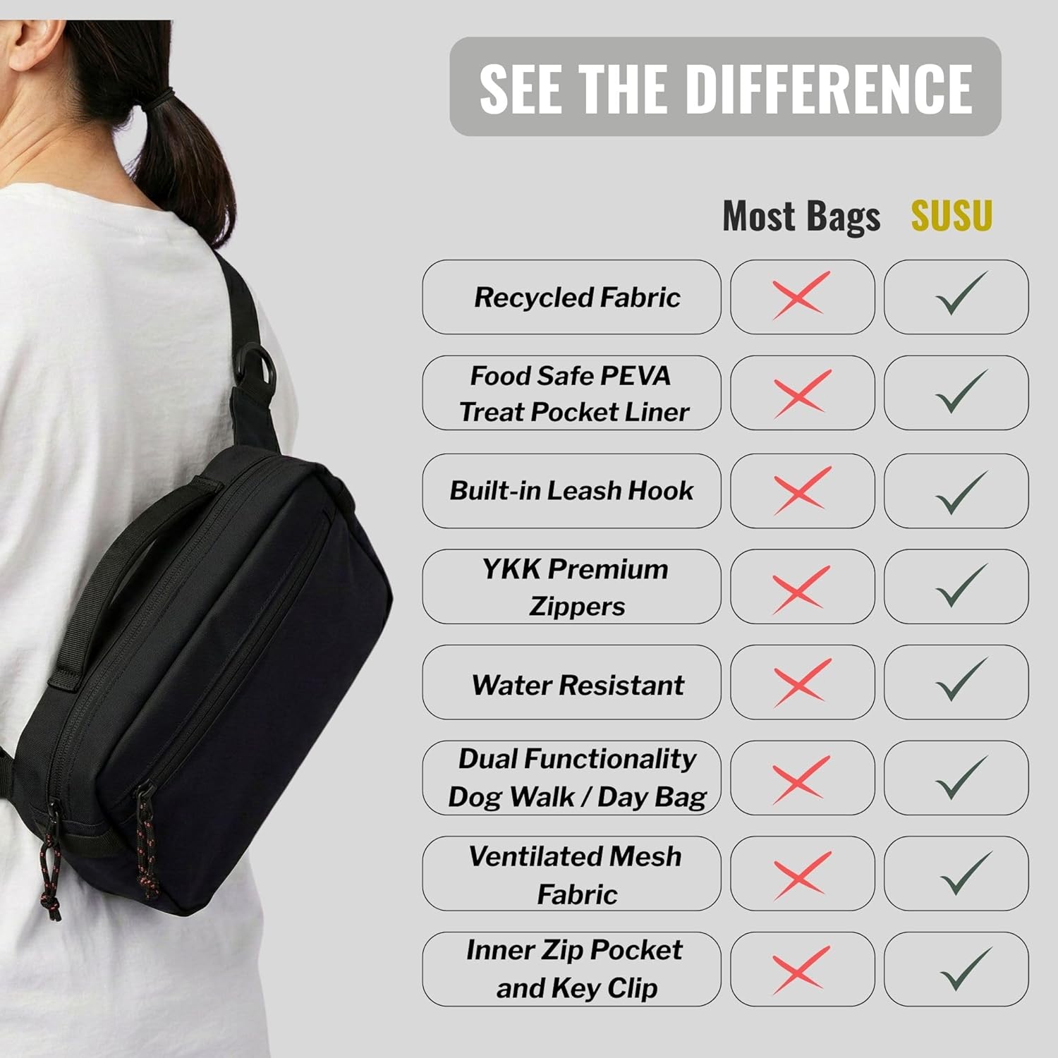 SUSU Dog Walking Bag. Hands-Free Crossbody Fanny Pack with Dog Treat Pouch, Poop Bag Holder & Leash Hook | Water-Resistant, YKK Zippers | Dog Walking Fanny Pack for Women & Men (Charcoal Black)