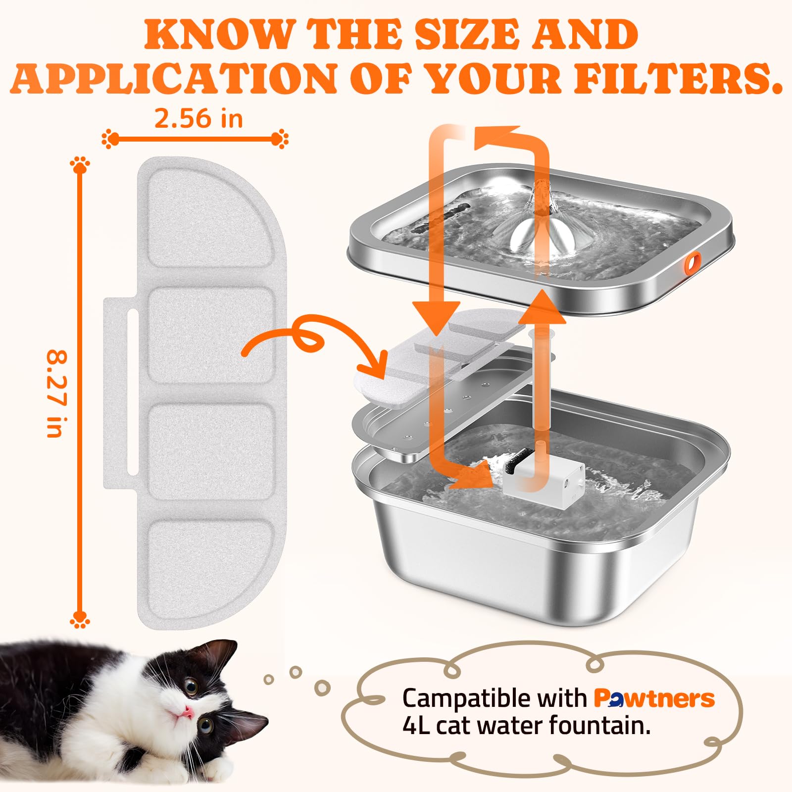 Pawtners Paquete de 12 filtros de repuesto para fuente de agua WF008A para gatos, material de filtración múltiple, filtro de repuesto para fuentes de agua de mascotas, gatos, perros
