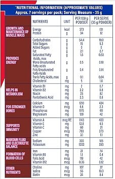 Protinex - 250 g (Tasty Chocolate)