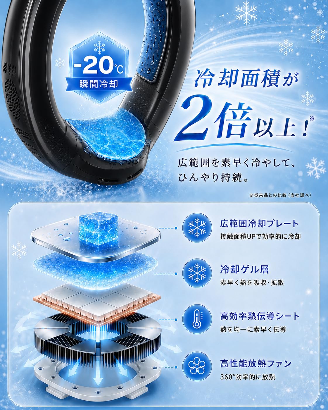 Amazon | ネッククーラー 冷却プレート 首掛け扇風機【2026夏新登場