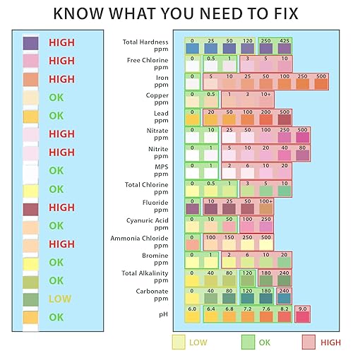Miniatura 7 de Kit de prueba de agua potable para el hogar, 100 tiras, tiras de prueba de agua 16 en 1, grifo y pozo, detección de pureza del agua, pH, dureza,