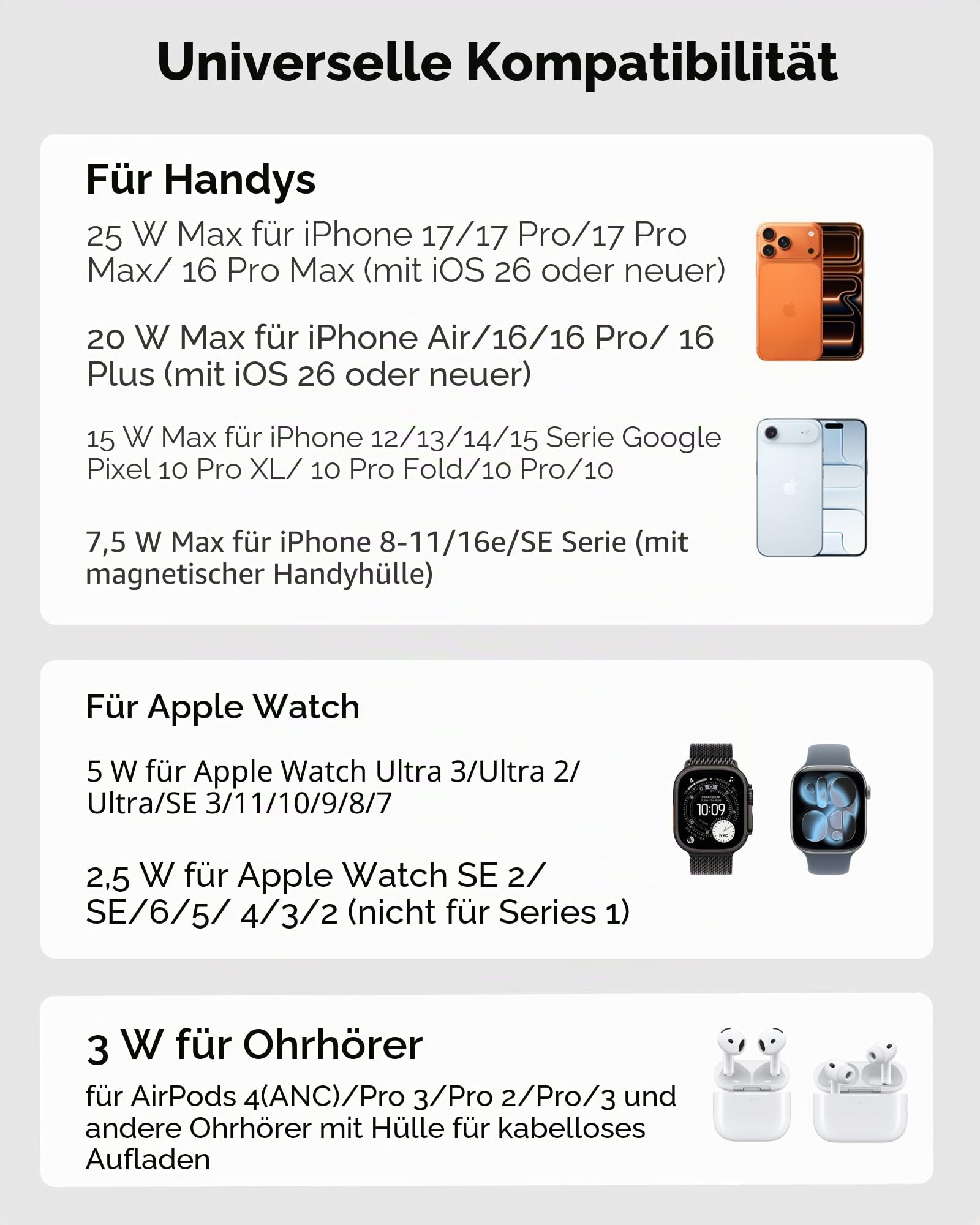 25W 3 in 1 Wireless Charger Stand, Kompatibel mit MagSafe, Klappbares Magnetisches Ladestation mit Uhr für iPhone 17/16/15 Serie, für Apple Watch und für Air Pods, SwanScout 708M-25W