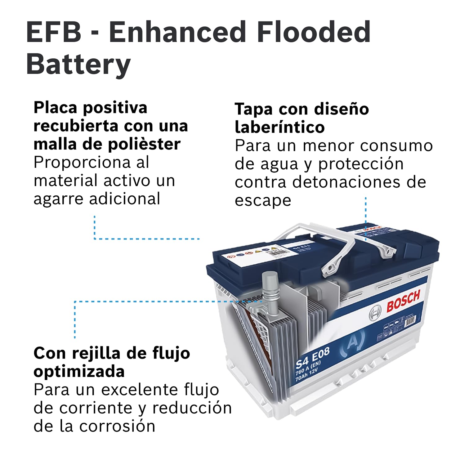 Bosch S4 E08 Batería para Coche 70 A/h - 760 A - 12 V, EFB de Plomo-Ácido para Vehículos con Sistema Start/Stop, Polaridad Izquierda (-) Derecha (+), 278 x 175 x 190 mm
