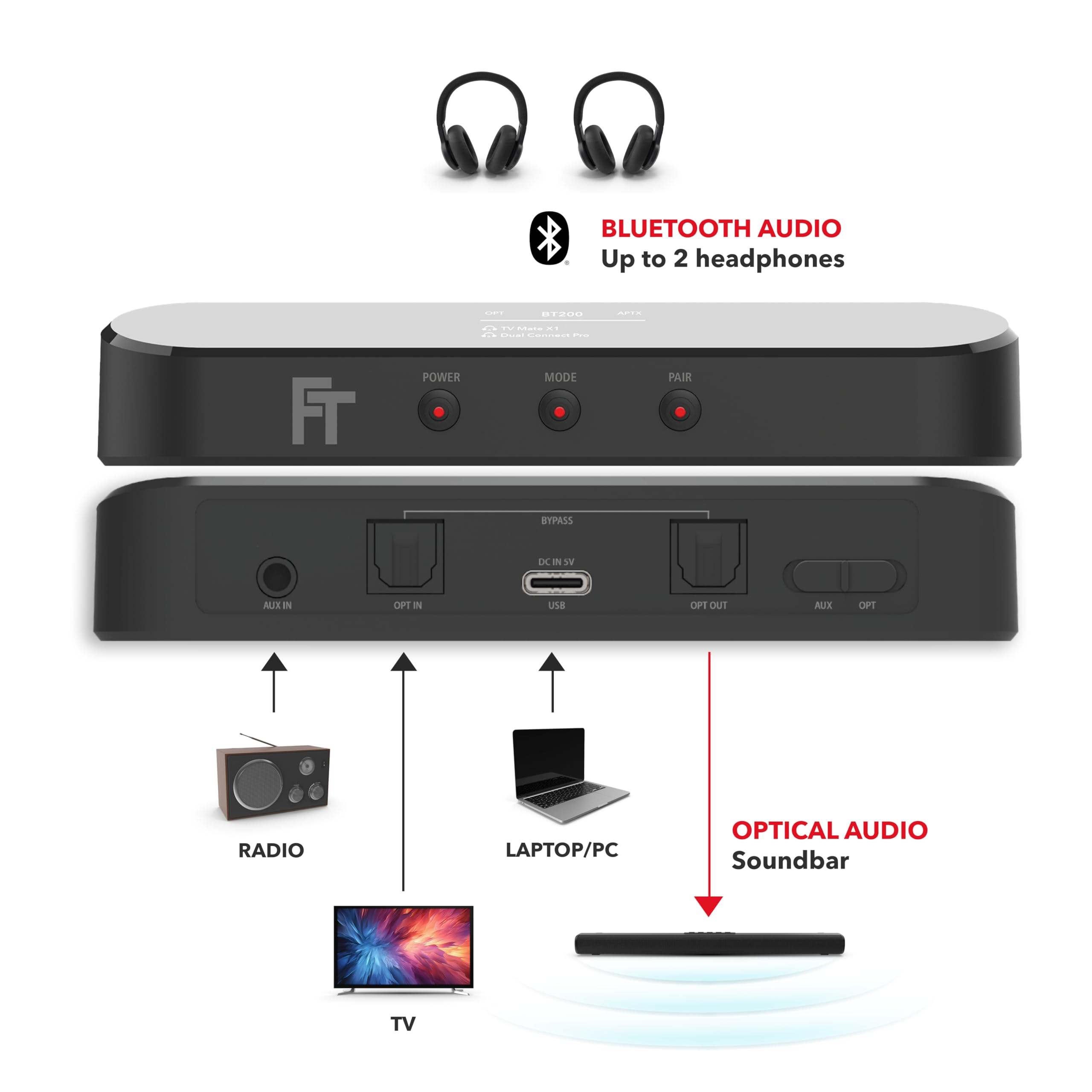 FeinTech BT200 - Transmisor de audio Bluetooth 5.4 con Auracast | Compatible con aptX adaptive, pantalla OLED, Toslink Passthrough, alimentado por USB, se puede emparejar con 2 auriculares