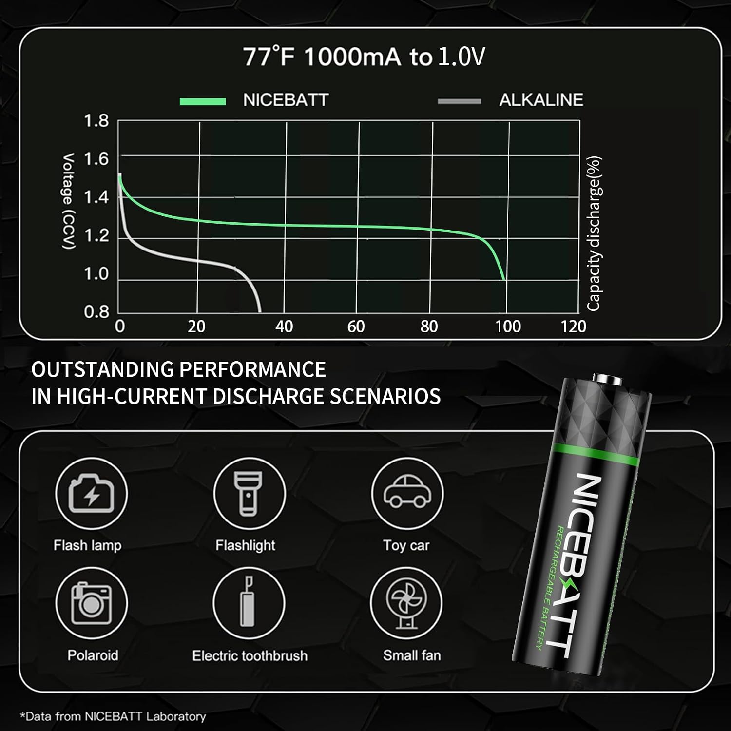 NICEBATT Rechargeable aa Batteries 2800mAh, Premium NiMH Double A Battery Low Self Discharge -8 Count image 3