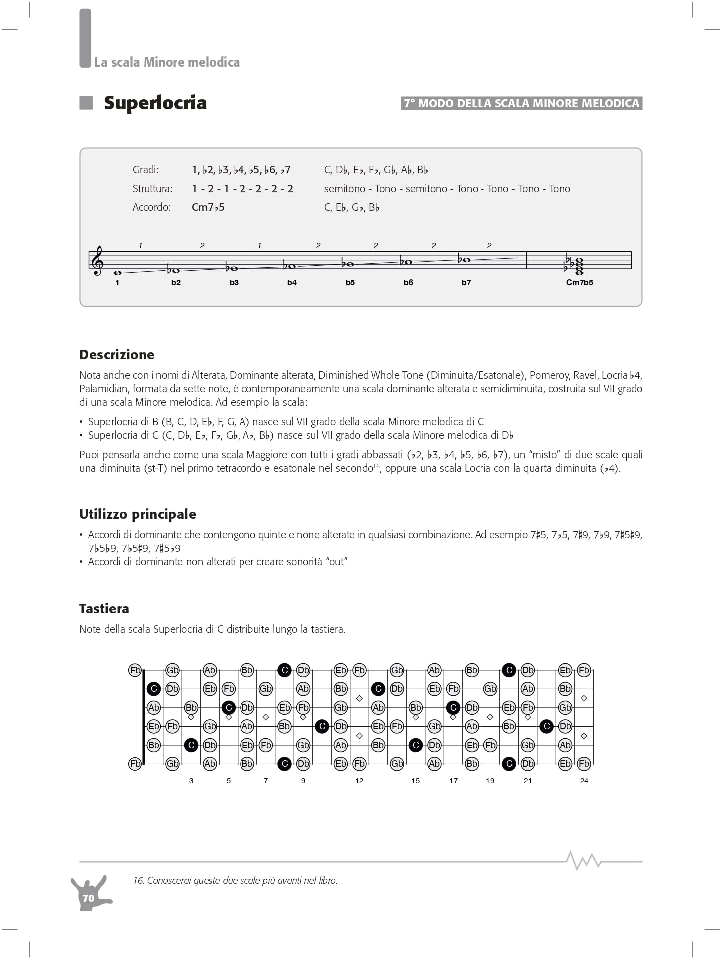 Scales! Con audio in download