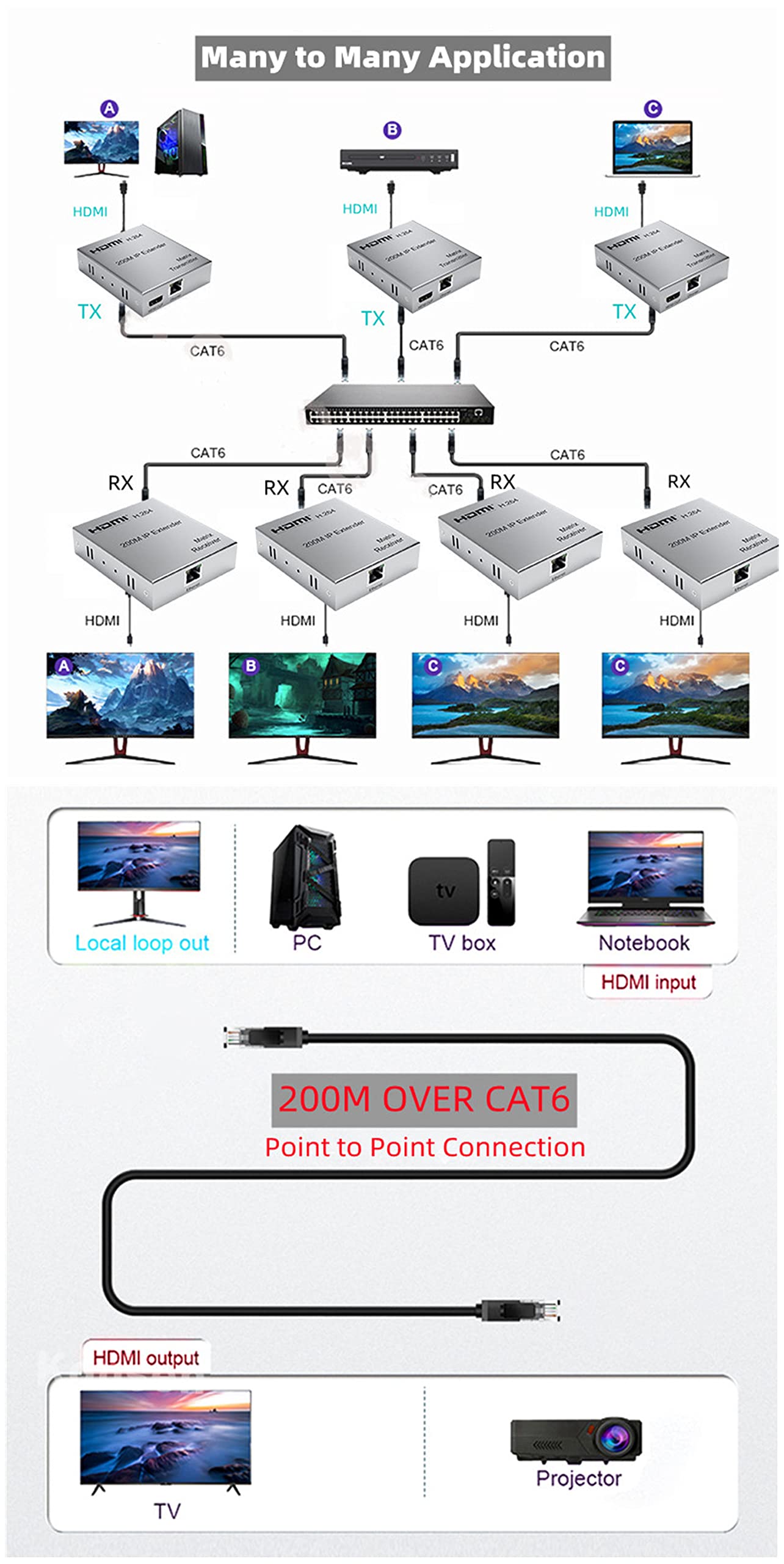 Extensor IP HDMI de 200M sobre UTP/STP CAT5e CAT6 RJ45 Ethernet LAN Cable de red Matriz extensora HDMI para PS3 PS4 PS5 PC a varios TV Protocolo TCP IP (RX)