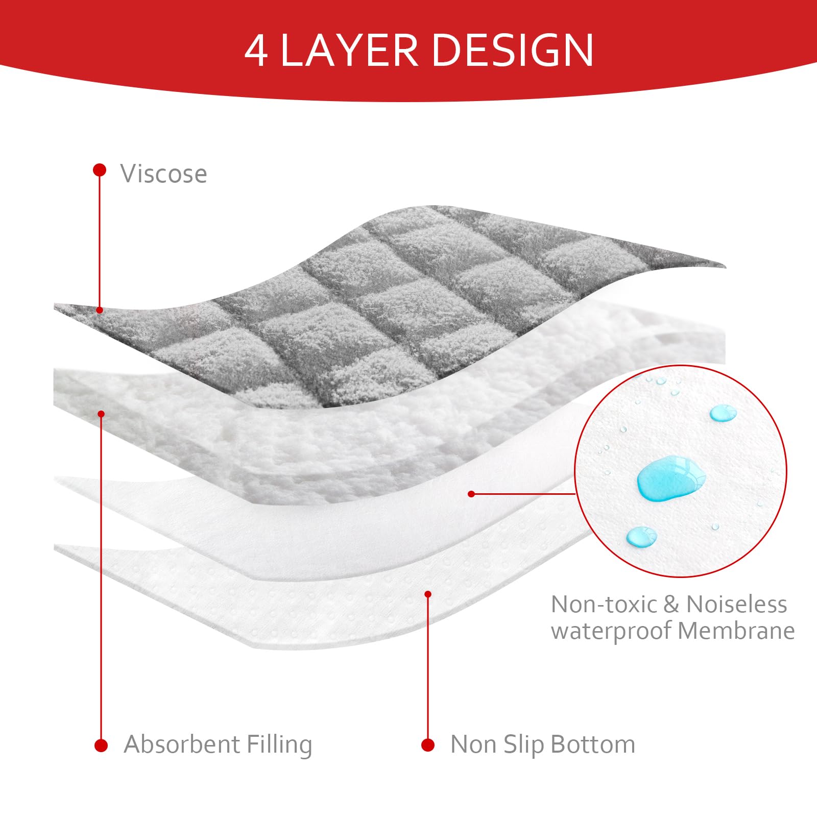 Confezione da 3 fodere trapuntate per fasciatoio, impermeabili, adatte per fasciatoio, sono calde sulla schiena del bambino, design antiscivolo, riutilizzabili, lavabili in lavatrice, grigio