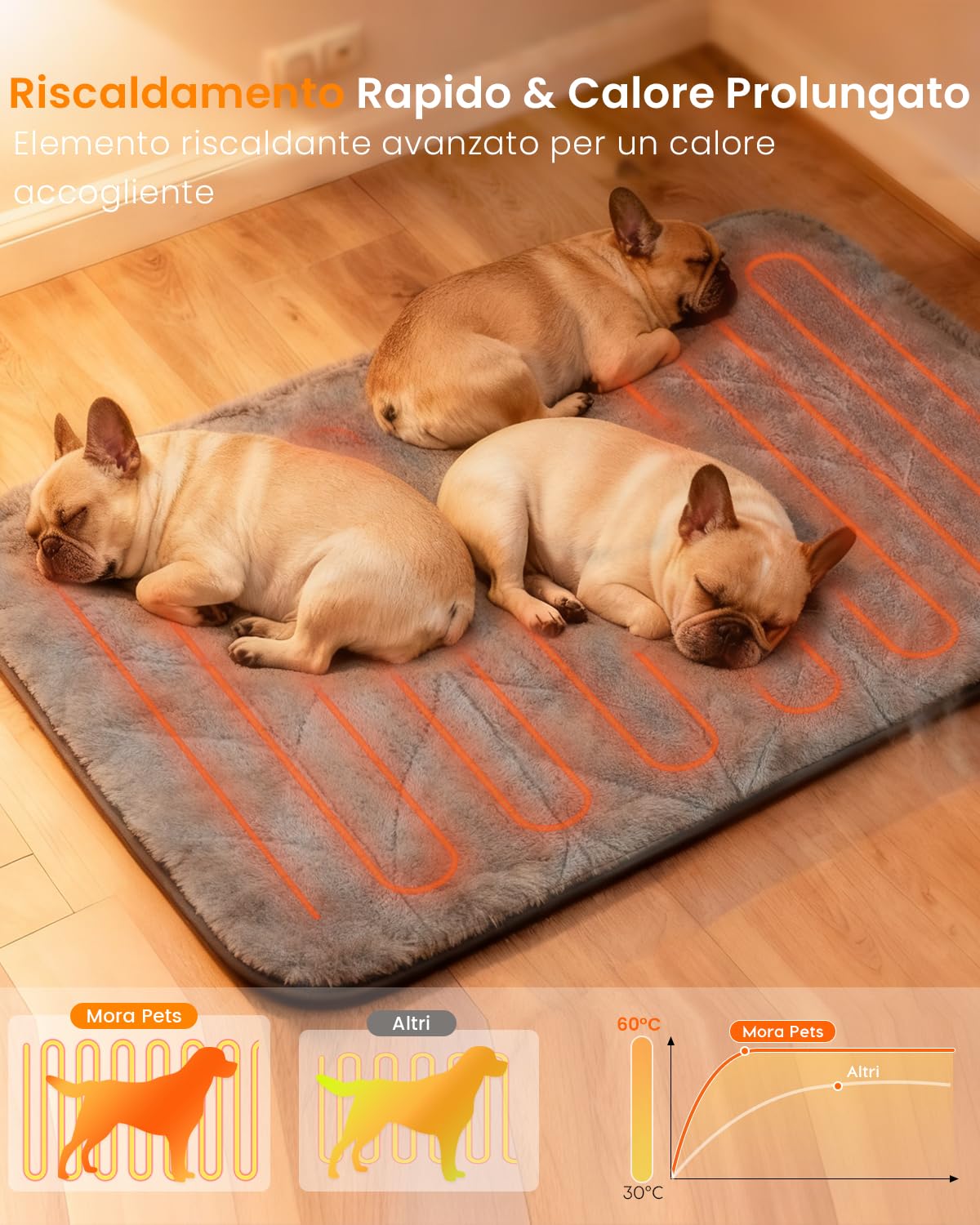 Mora Pets Tappetino Riscaldante per Cani e Gatti, Tappeto Riscaldante Cane per Interni e Esterno, 71 x 45.5 cm, Temperatura Costante, Impermeabile, Lavabile e antiscivolo