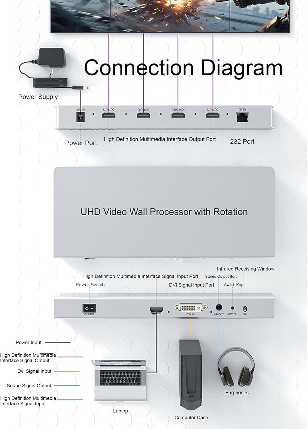 EBTOOLS 4K Video Wall Controller, Multiviewer with 8 Viewing Modes, 90 180 270 Rotation, RS232, Audio Extractor, for Security Cameras Game Consoles Players (US Plug)