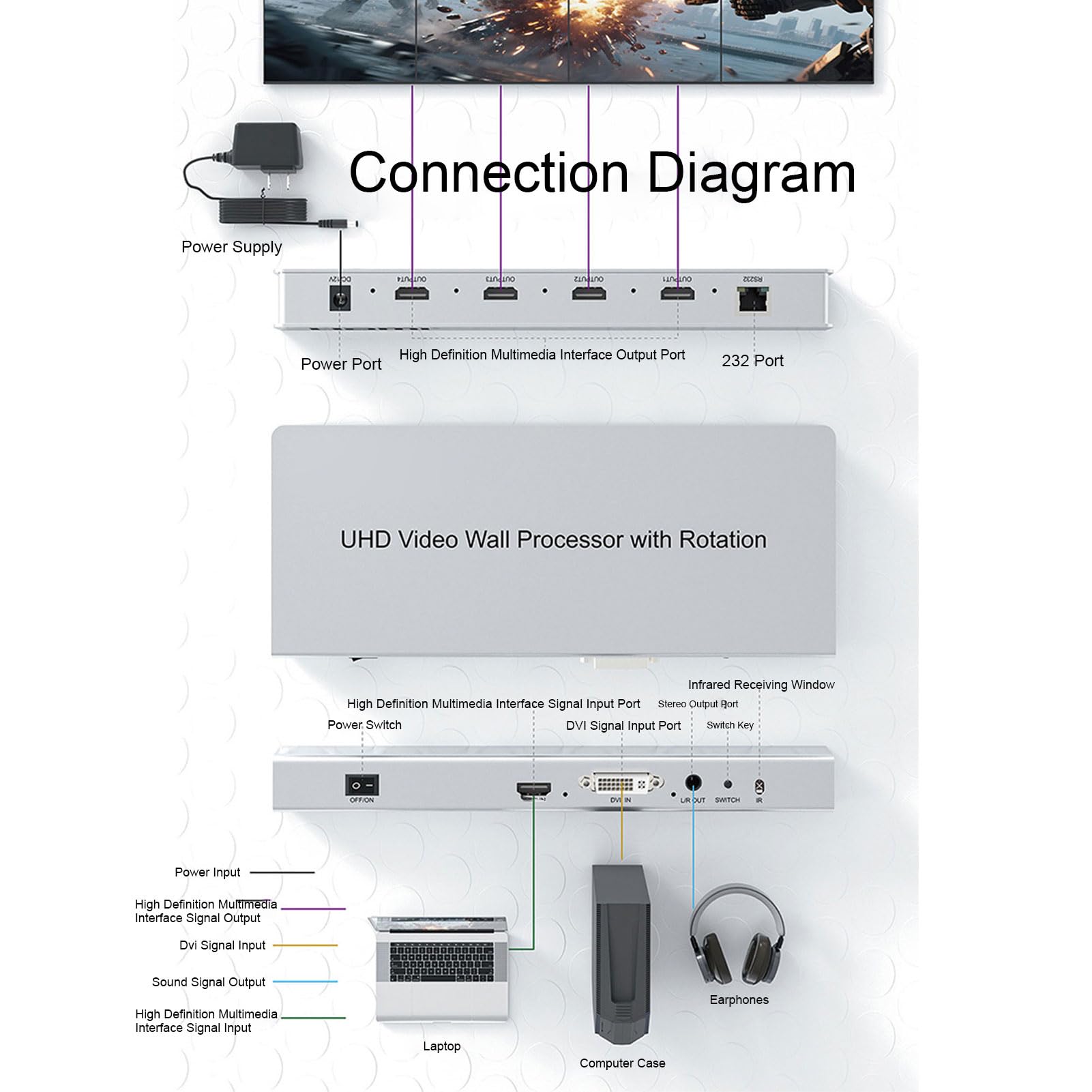 Cuifati Controlador de Pared de Video 4K, Multivisor con 8 Modos de Visualización para Consola de Juegos de Cámara de Seguridad, Rotación de 90° 180° 270°, Extracción de RS232 para TV (Enchufe de la