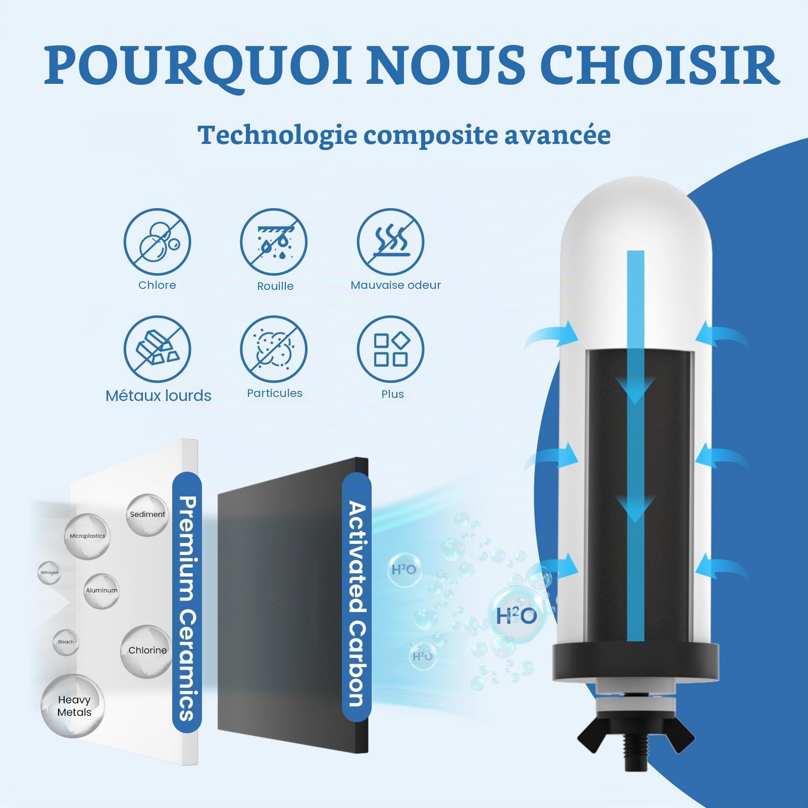Lot de 2 Cartouches de Rechange en Céramique pour Système de Filtration d'Eau par Gravité
