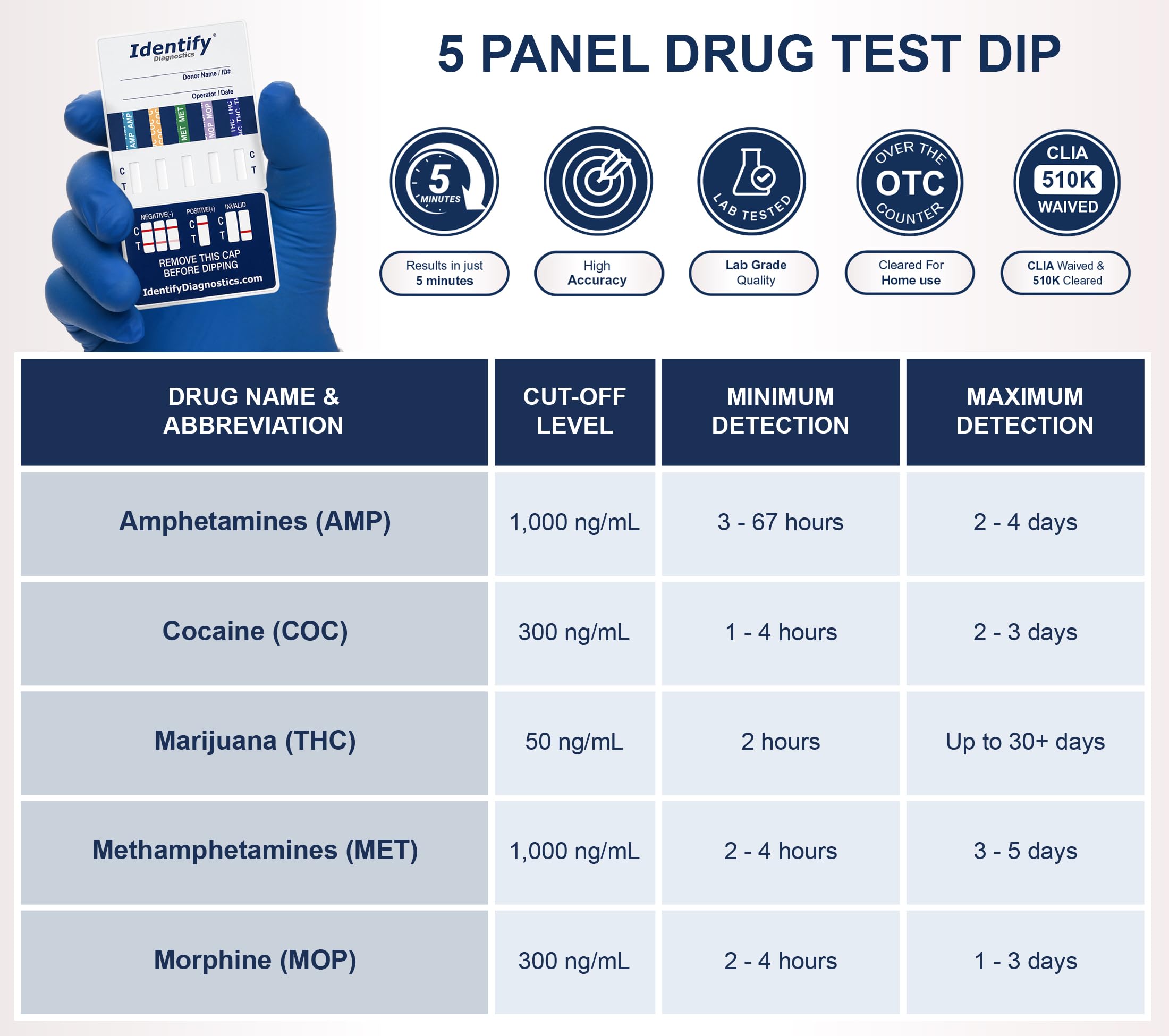 Amazon.co.jp: Identify Diagnostics 薬物検査カード | 5枚パック | 5