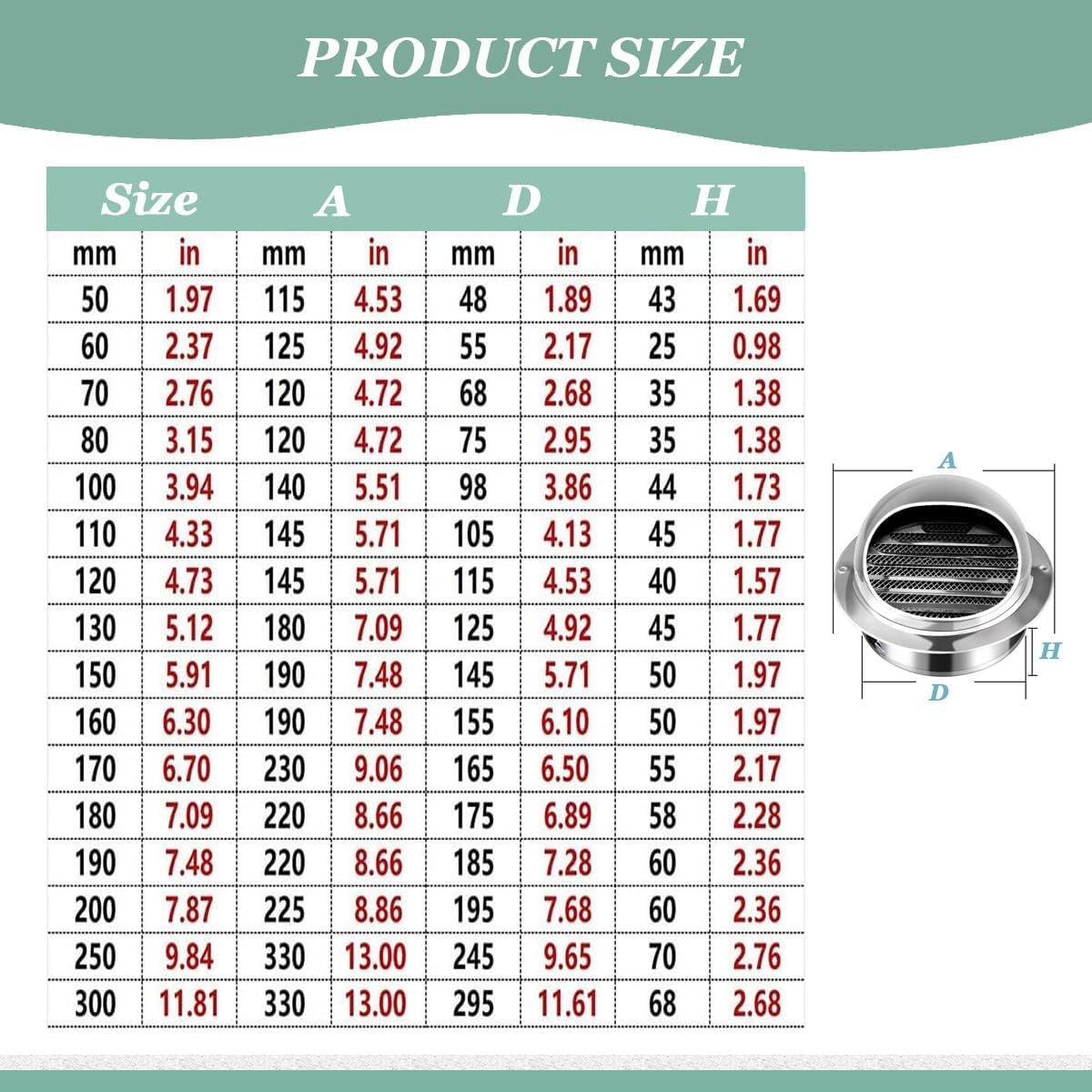 Wall Vent Cover Air Vents 304 Stainless Steel Weatherproof Soffit Vents 3in 4in 6in 8in 12in Dryer Vent Covers Round Bathroom Exhaust Fan Cover for Wall Floor Ceiling(250mm/9.84in)