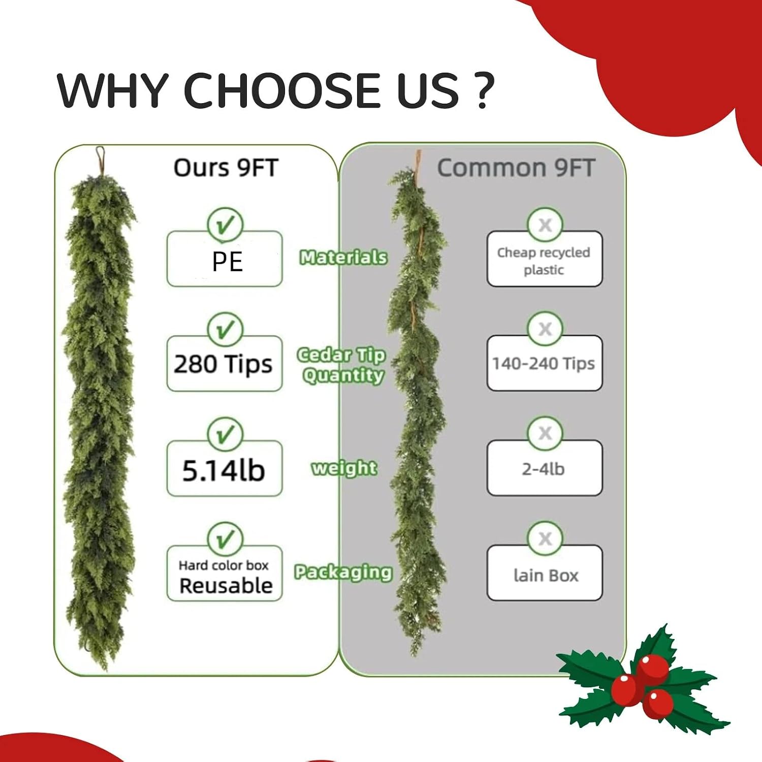 Giauma 9FT Double Fullness Christmas Cedar Garland with 280 Tips Cedar Branches Artificial Realistic Thick Soft Green Faux Winter Greenery Pine Garlands for Fireplace Mantel Table Doorframe