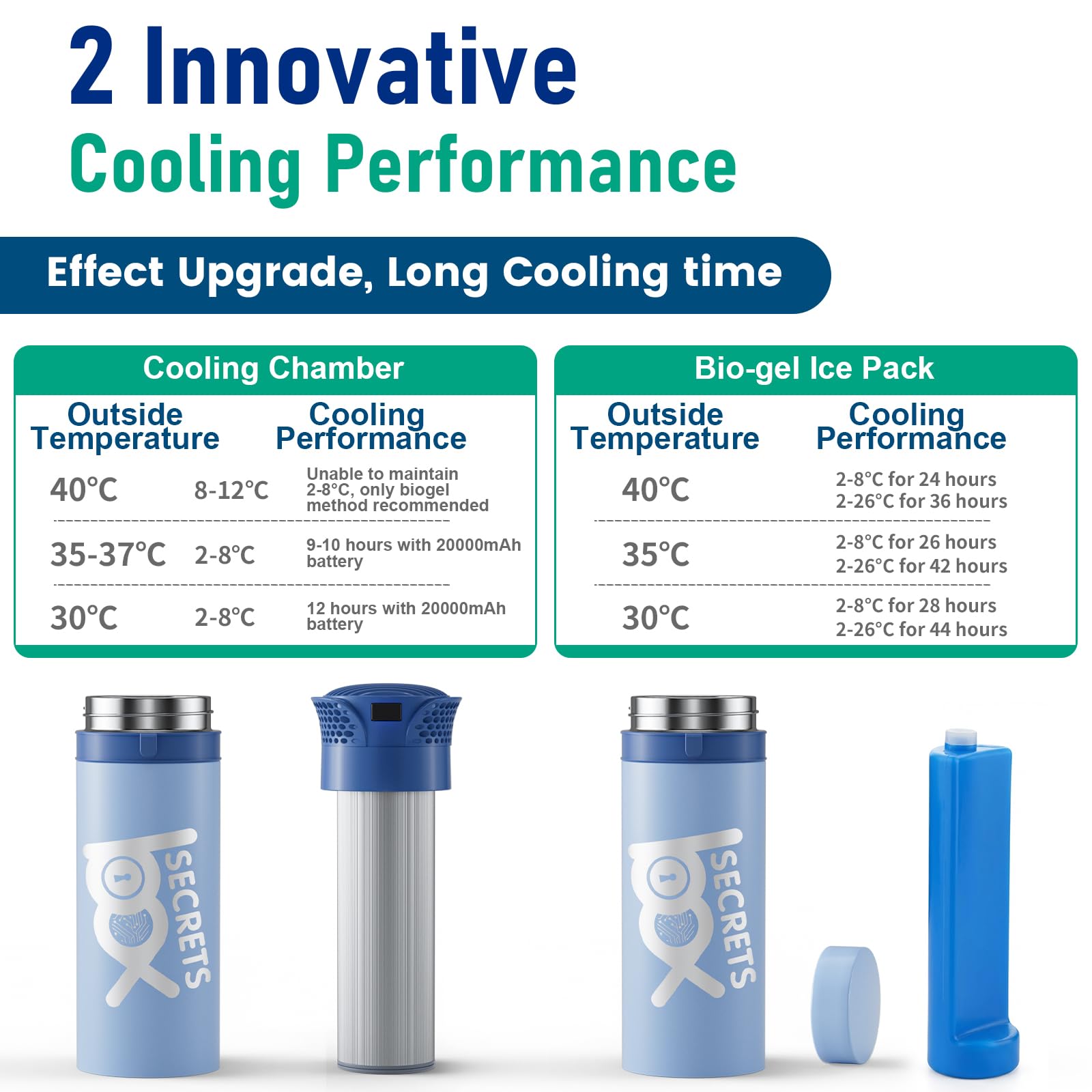 Frigo per Insulina da Viaggio, ad alta Capacità 8-9 penne, 2-8℃ USB Frigorifero per Medicinali Portatile, Borse per Insulina con 4 ghiaccio biogel, blu