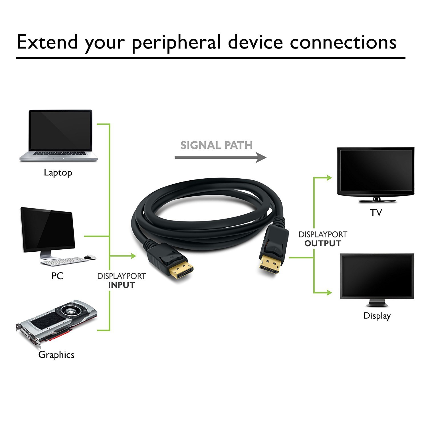 Amazon.com: Omnihil 10 Feet Displayport Cable Compatible with Dell