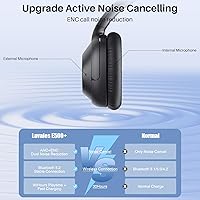 Vista 5 de Auriculares con cancelación activa de ruido, auriculares inalámbricos Bluetooth 5.0, audio LDAC de alta resolución, 90 horas de reproducción