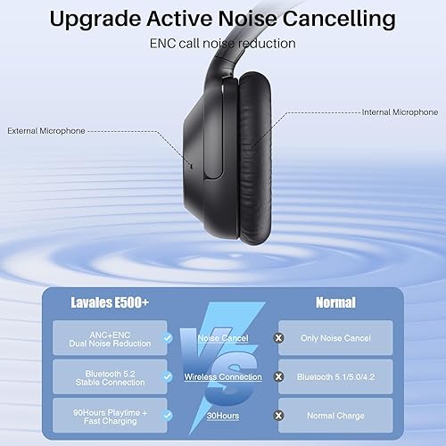 Miniatura 5 de Lavales Auriculares con cancelación activa de ruido, auriculares inalámbricos Bluetooth 5.0, audio LDAC de alta resolución, 90 horas de