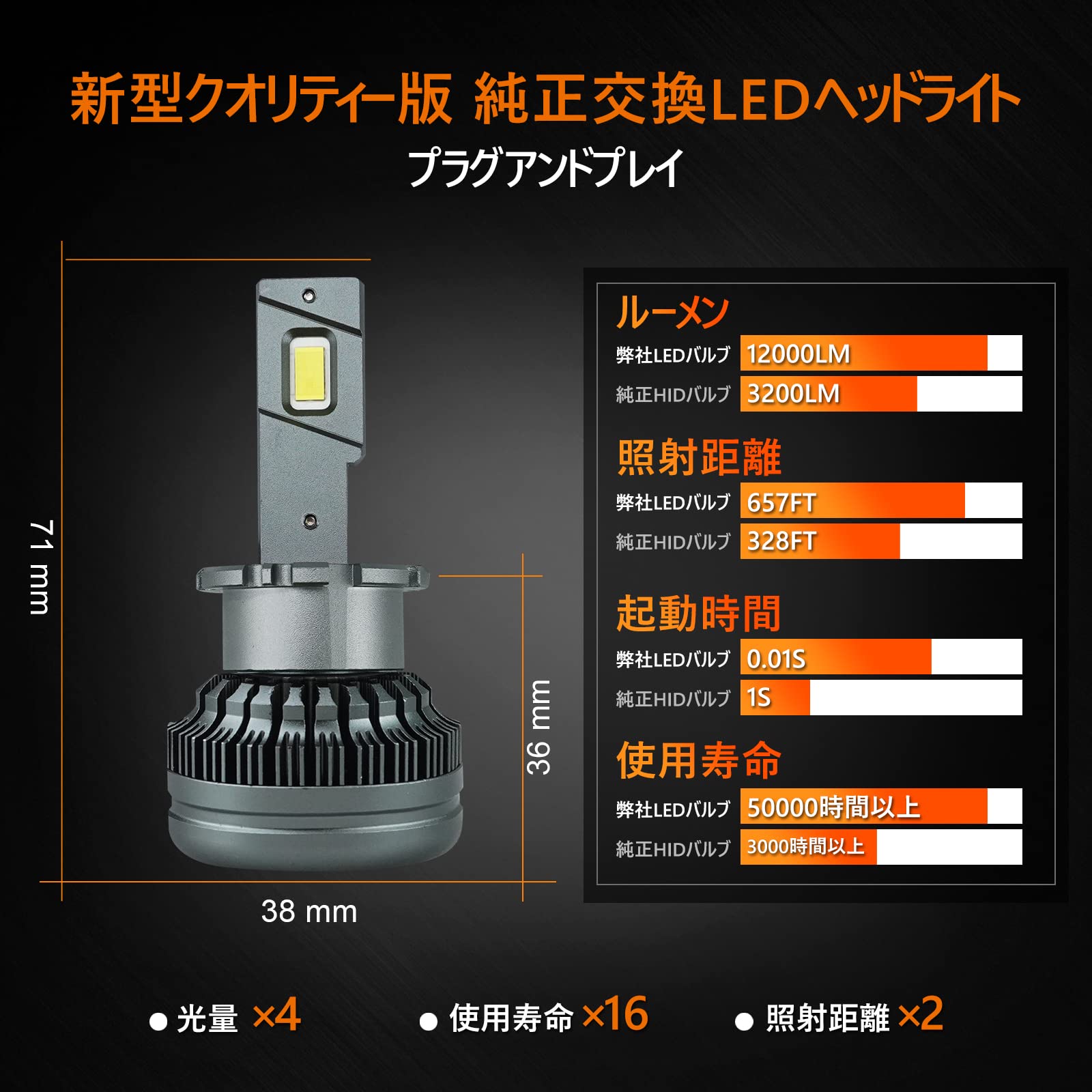 Amazon | BLUESEATEC【純正交換】D2S D2R LED ヘッドライト ポン付け 