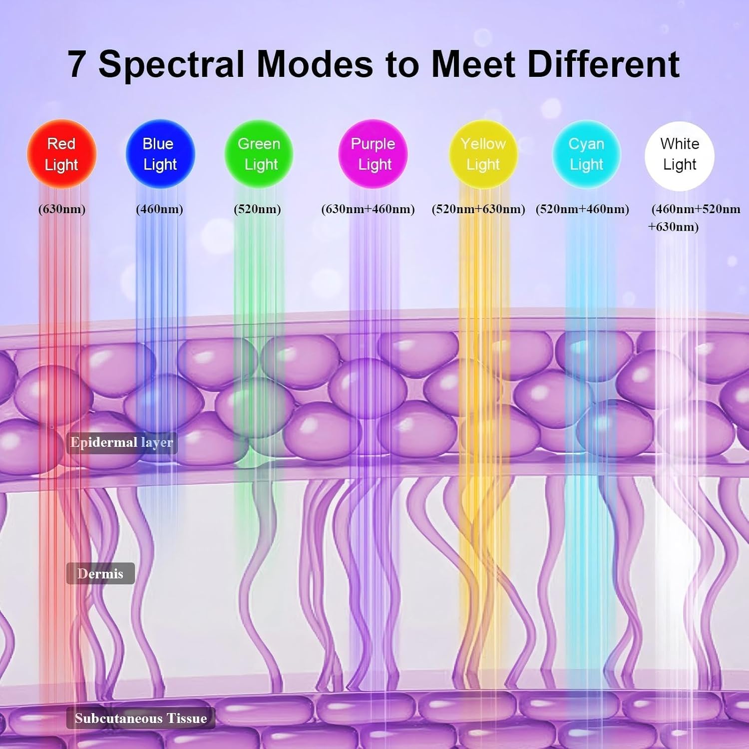 Red Light Therapy for Face, 7 Color Red Light Facial Masks, At-Home Facial Care Device, Portable, Cordless, and Rechargeable