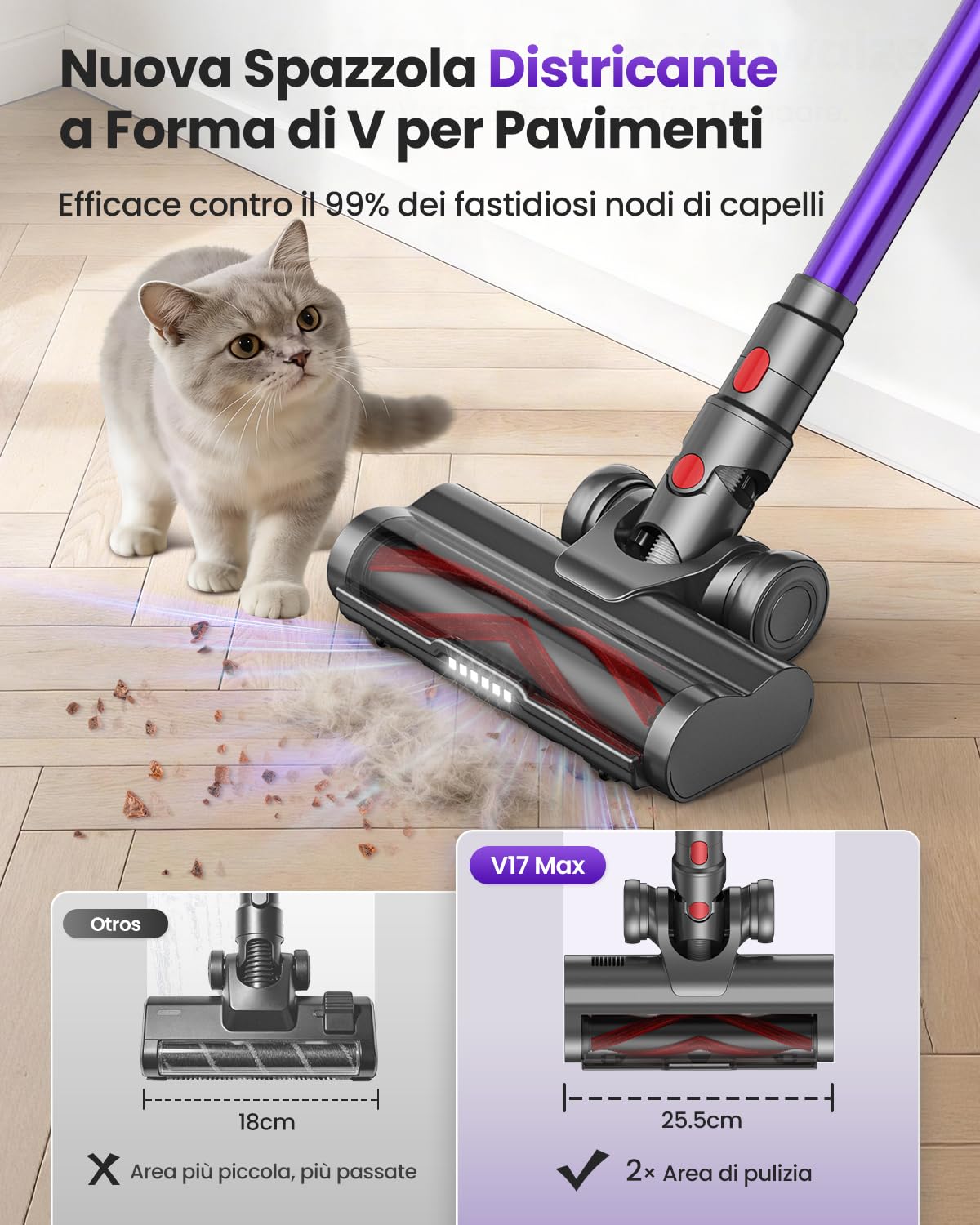 Aspirapolvere Senza Fili con 150 Min, 2 Batterie/650W/58KPA/2.0L, Scopa Elettrica Senza Fili con Display a LED, 11 Stadi Filtrati, Autoportante e Anti-Groviglio per Auto/Pavimenti/Tappeti/Peli Animali