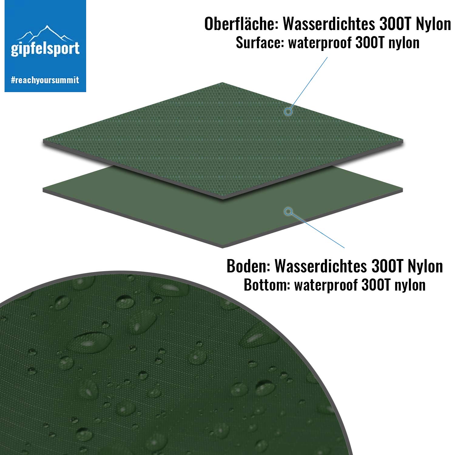 gipfelsport Coperta da Picnic - Coperta Montagna, Coperta da Spiaggia | Durevole, Portatile, Leggero, Impermeabile | 200x140cm | Verde