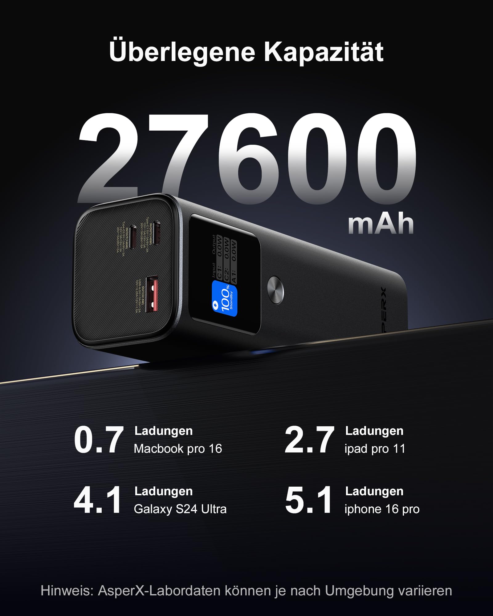 AsperX 140W 27600mAh Powerbank Laptop USB C Schnellladung | Tragbar Alu Legierung Power Bank mit TFT Display,Akkupack für iPhone17/16/15,Galaxy,MacBook