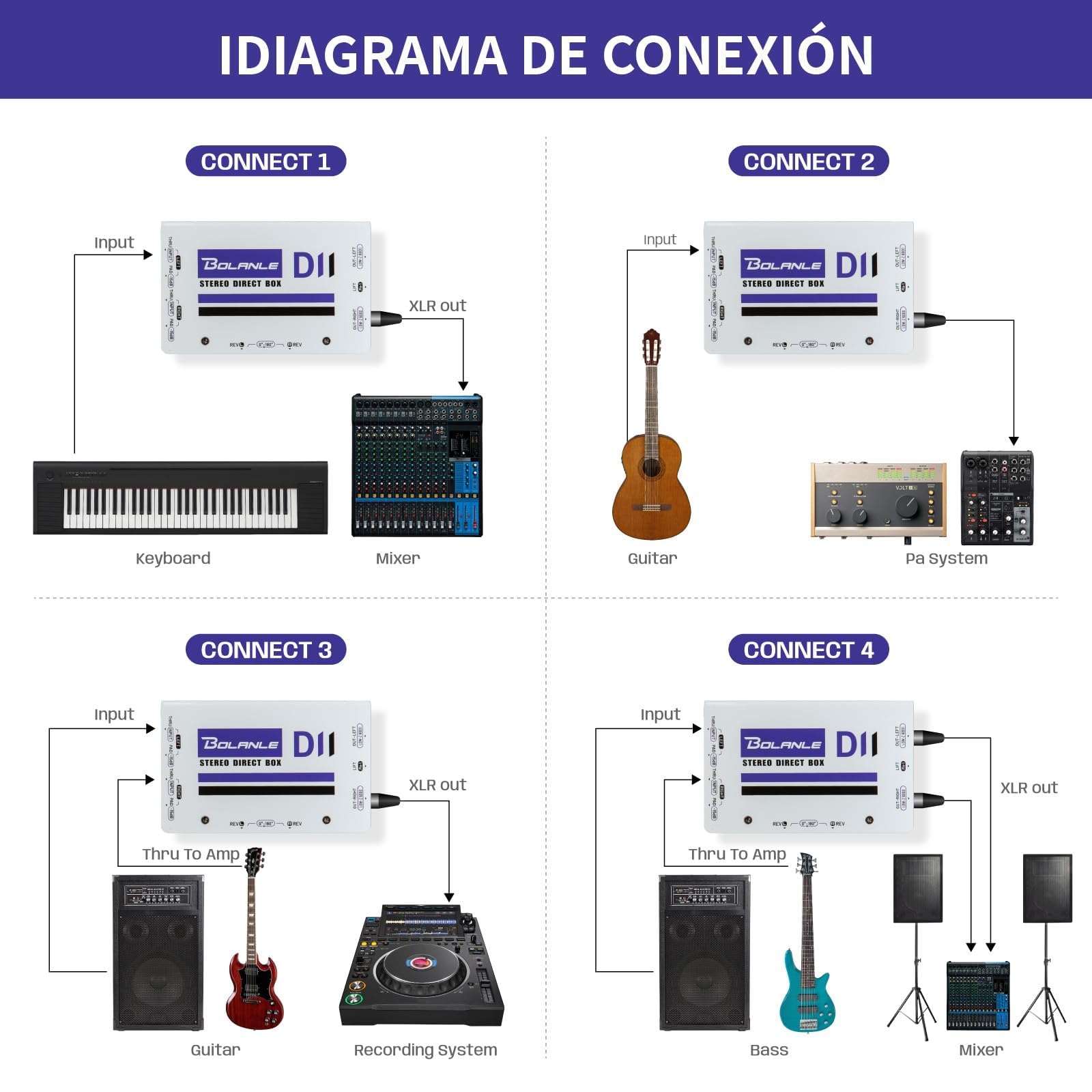 Bolanle Pro DI Stereo Passive Direct Box - 2 Channel Instrument DI Box with XLR/TRS Inputs, Balanced XLR Outputs, Ground Lift Switch, Impedance Matching for Guitar, Bass, Keyboard