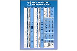 Mathematics Knowledge Poster Drill Tap Decimal Equivalent Chart Poster
