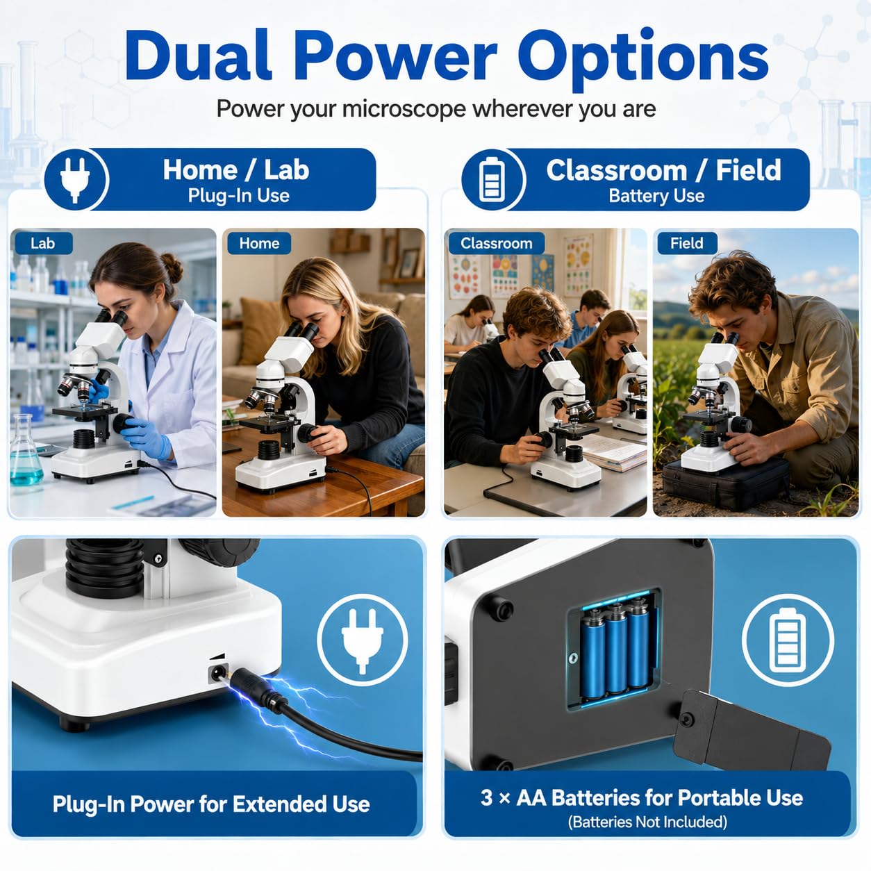 Professionelles Binokulares Mikroskop für Studenten Erwachsene: 40x-1000x Metallkörper 2 WF-Okulare Dual-Luminator-System Komplettes Zubehör Studenten Anfänger