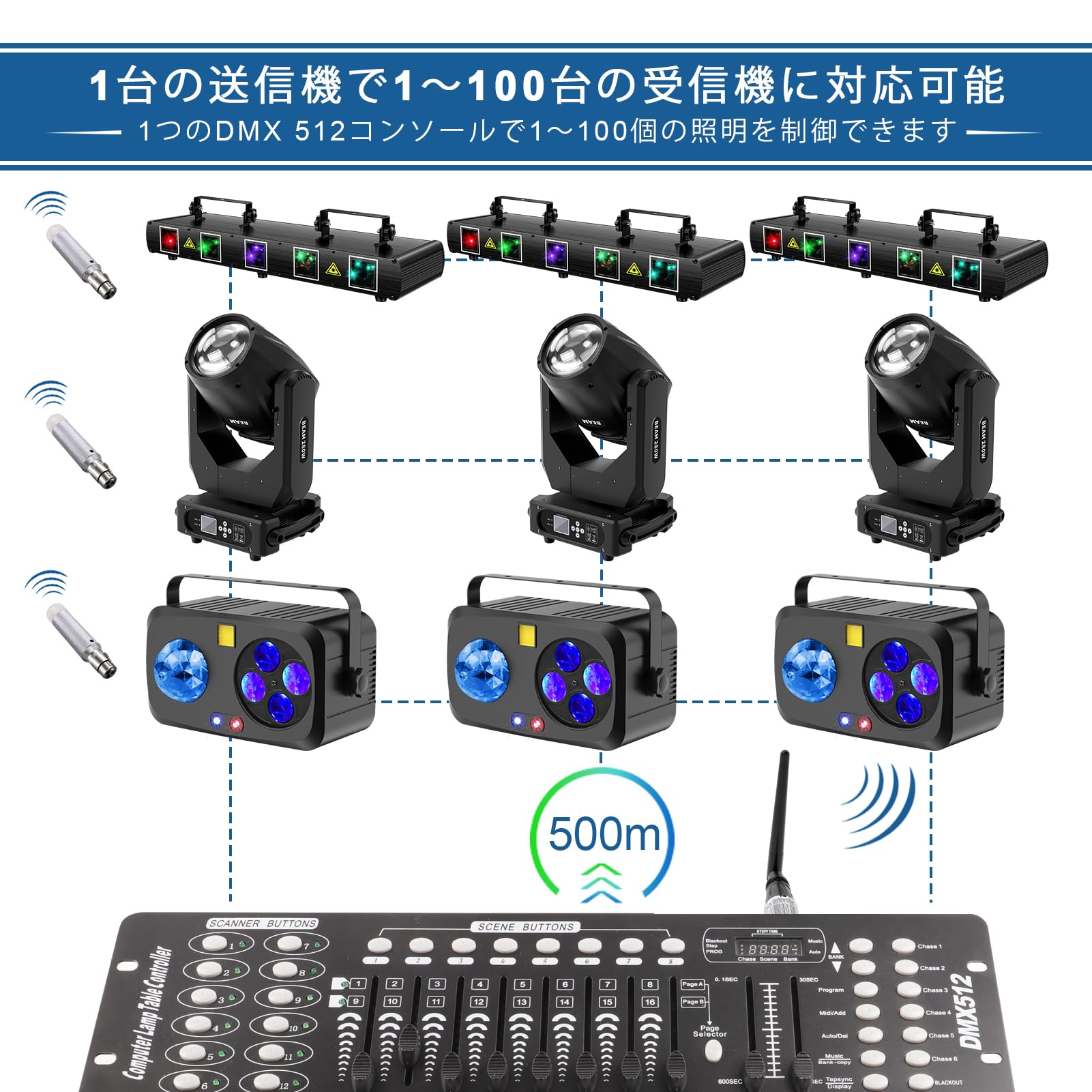 ZonQoonz DMX512 トランスミッター ワイヤレスシステム Amazon.co.jp: ZonQoonz 1パック DMX512 トランスミッターと3