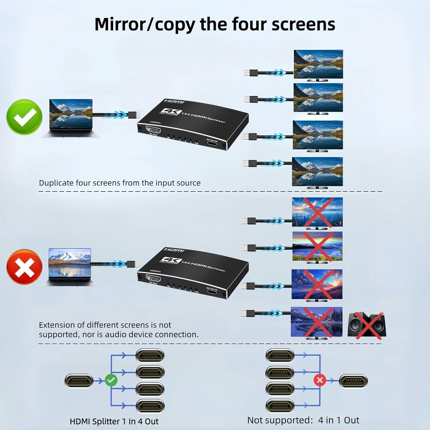 HDMI Splitter 1 in 4 Out, 4K@60Hz 1 x 4 HDMI Splitter Supports 3D & 1080P@60Hz, Duplicate/Mirror One Source to Four Displays, Ultra HD High Speed Splitter for PC, Laptop, B0X, PS5, Roku, TV-Black