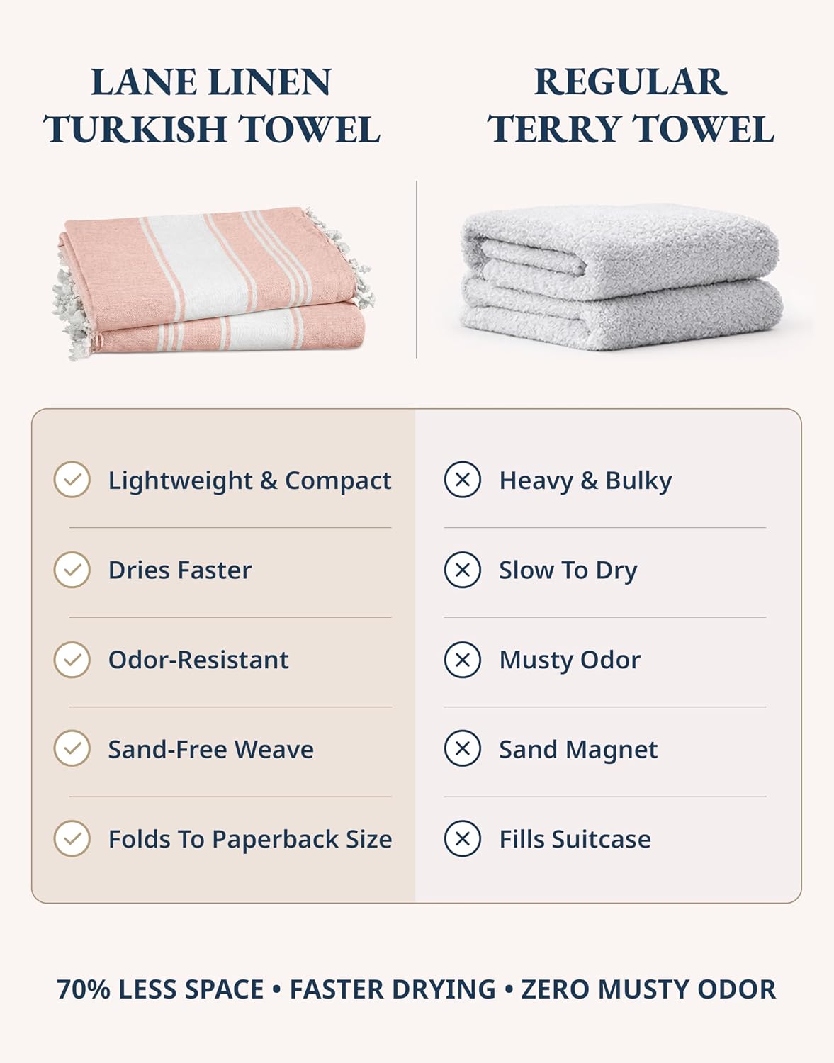 LANE LINEN Beach Towels 4 Pack - Beach Towels Oversized, Pre-Washed Extra Large Beach Towel, Quick Dry, No Sand Beach Towel, Pool Towels for Adults, 39"x71" - Quartz Pink thumbnail