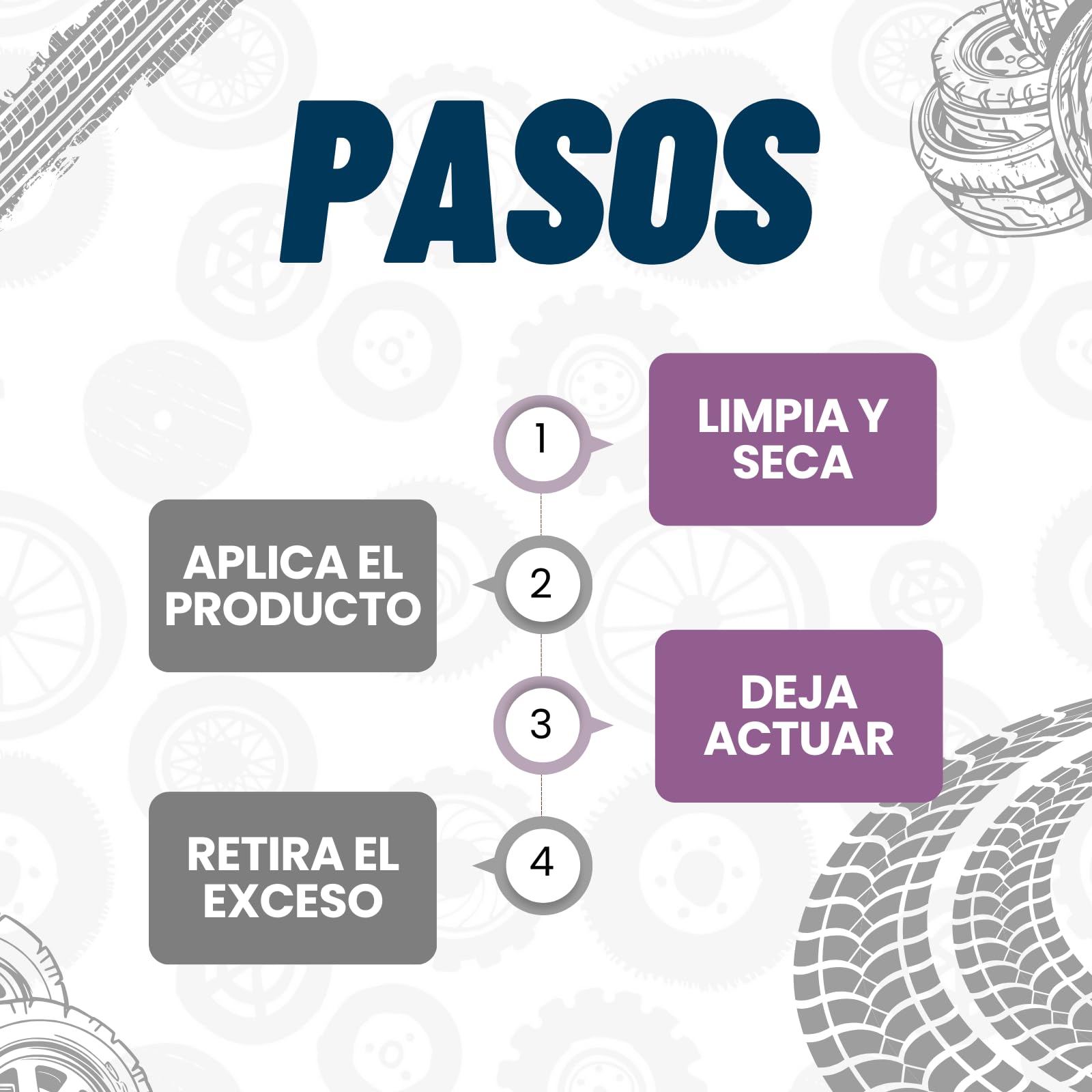 Plantawa Limpia Llantas Coche 5 Litros, Cuidado del automóvil, Profesional para Autos, Sin frotar, Limpieza y Descontaminante Suciedad para llantas, Productos Limpieza Coche y Moto.