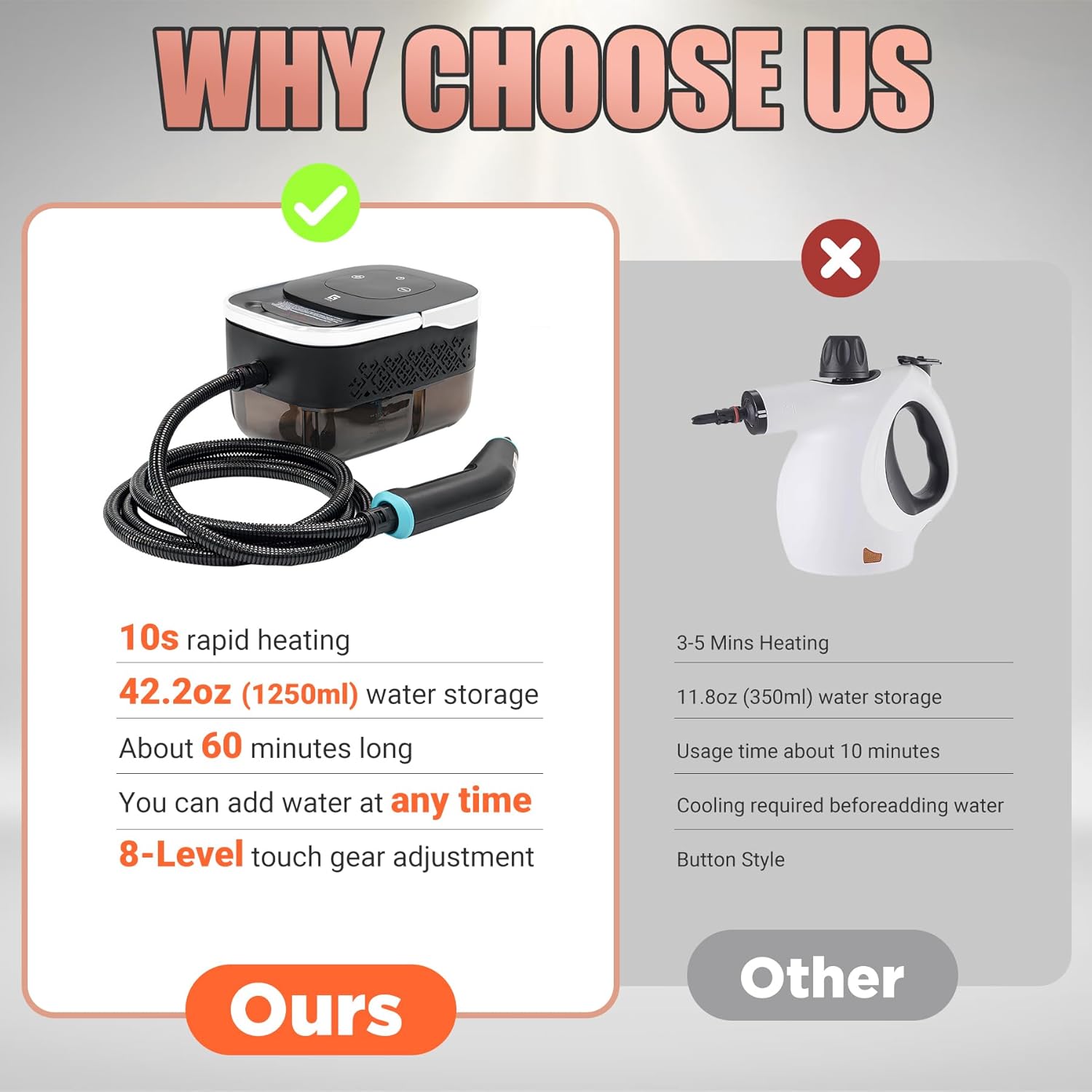 2500W Handheld Steam Cleaner,10 Accessories with 8 Adjustable Pressures for Tile/Grease/Carpet, 45oz Large Tank Chemical Free Cleaning, Portable Multi-Surface Steamer for Home Cars Kitchens (White)