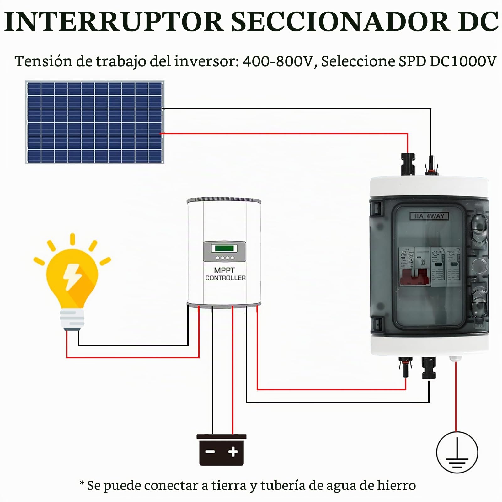 Protección contra Sobretensiones Fotovoltaica, 1 Entradas Y 1 Salidas Disyuntor DC Disyuntor Protección contra Rayos 1 Cuerdas 1000V DC 40A 20-40KA Caja Conexión Generador Caja Conexión Solar IP65