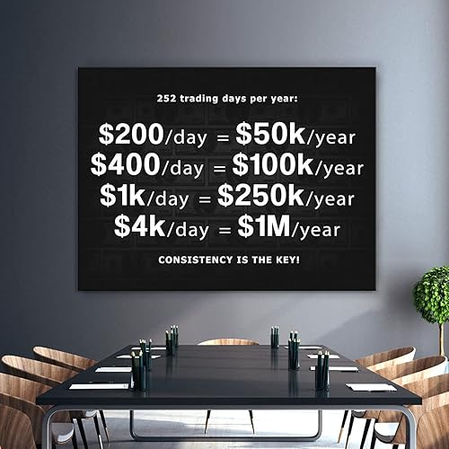 Miniatura 4 de Póster motivacional de comerciante impreso en el mercado de valores, 1 millón de dólares, arte de pared, lienzo, decoración de pared, impresiones de