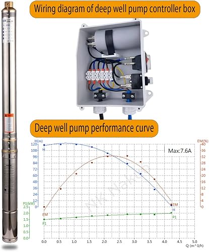 Miniatura 9 de Bombas sumergibles 3 "OD Pipe 220-240V60HZ 0.37KW 0.5HP Acero inoxidable 1" Salida Bomba sumergible de pozo profundo Bomba de pozo profundo con caja