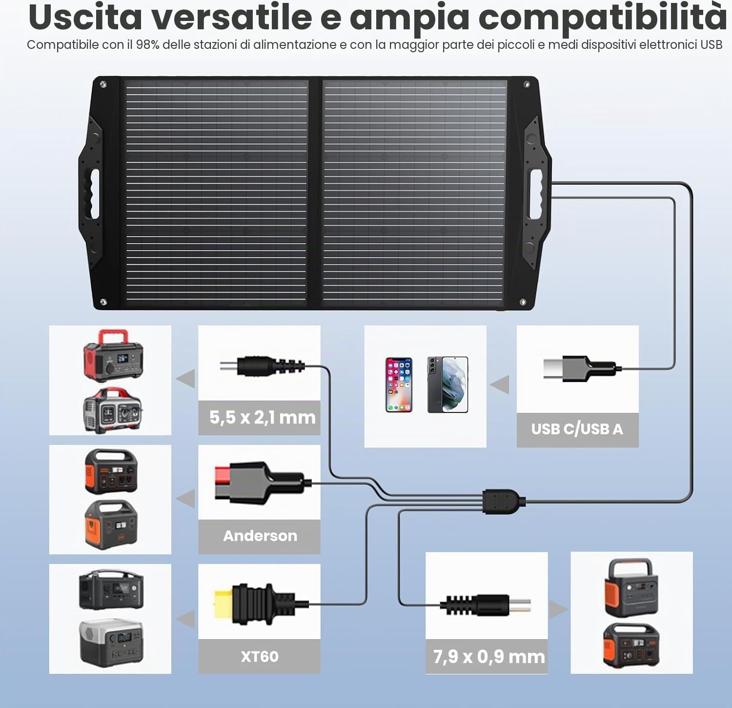 FlexSolar Pannello Solare Portatile Pieghevole 100W,Caricabatterie Solare | Porta USB-A/C/DC7909/5521/XT60/AndersonMonocristallino per Power Station, Laptop, Camper e Campeggio